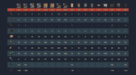 how much explo for a sheet metal roof|Raid Calculator .